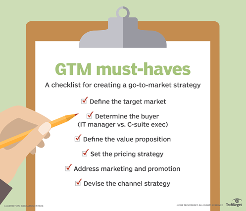 channel-gtm_must_haves